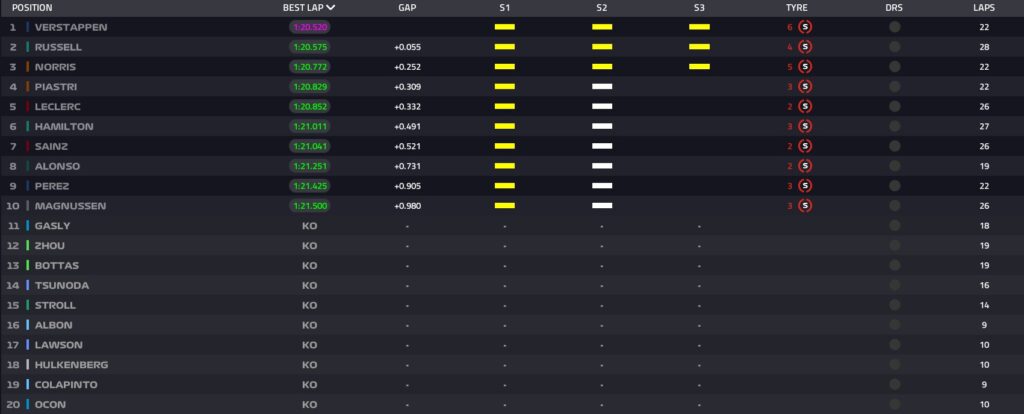 La classifica delle qualifiche in Qatar