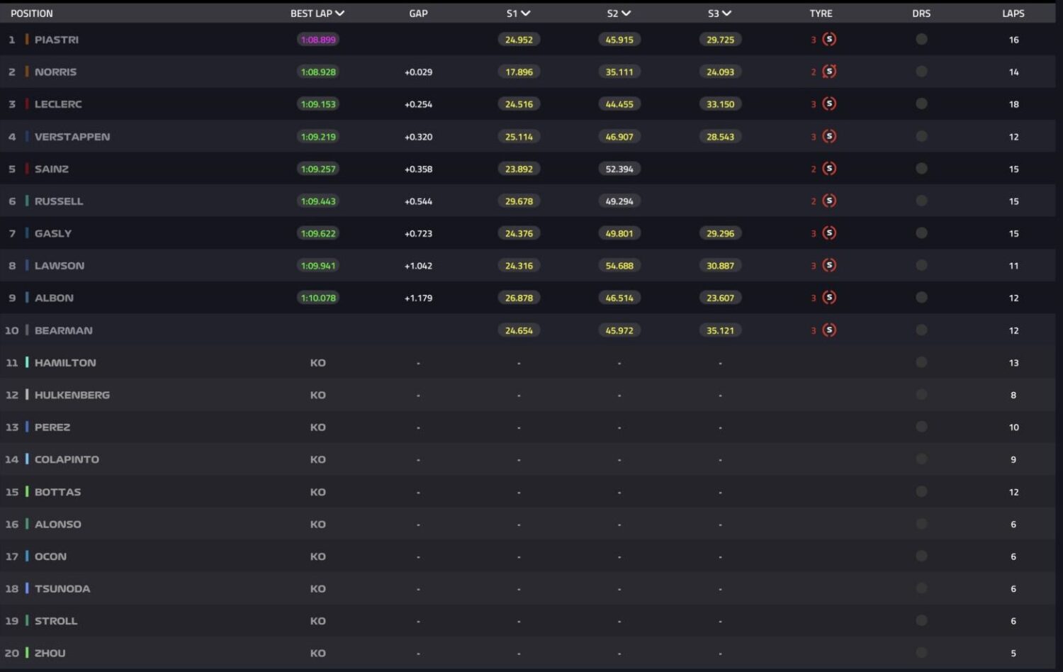 Sprint Qualifying GP Brasile 2024 F1