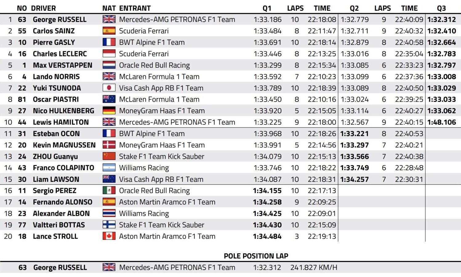 f1 gp las vegas 2024 qualifiche