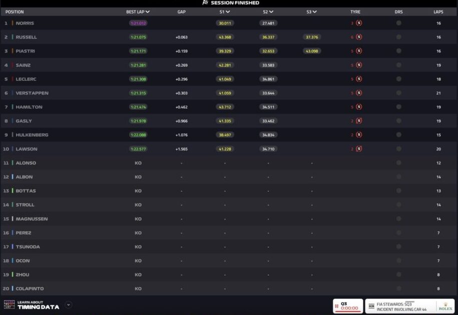 classifica sprint qualifying qatar (© f1.com)