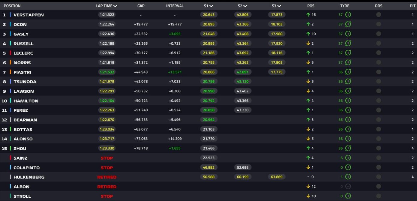 classifica gp brasile 2024 f1