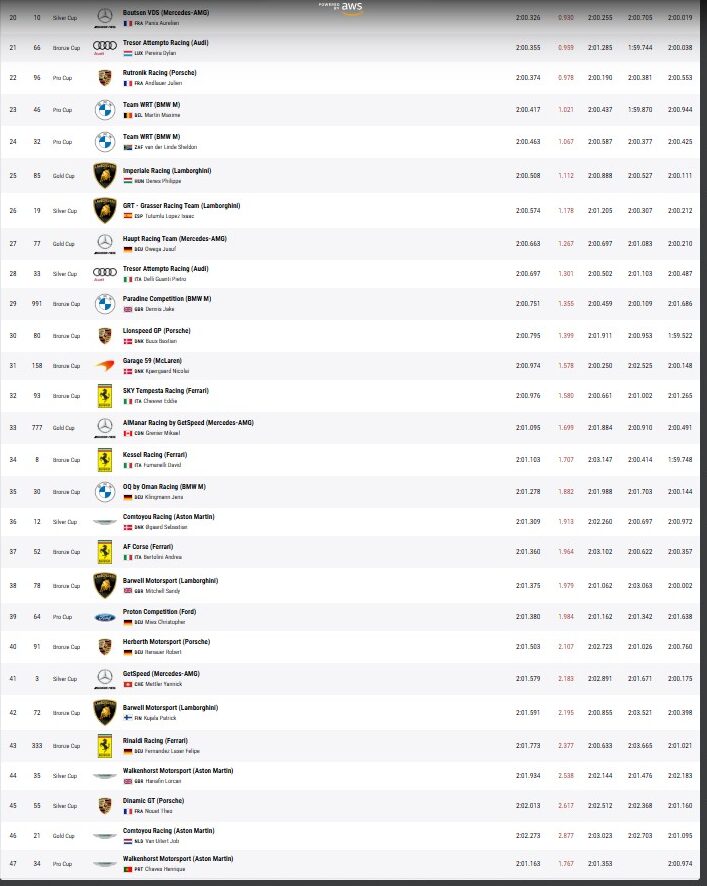 classifica qualifiche gtwce jeddah 2024