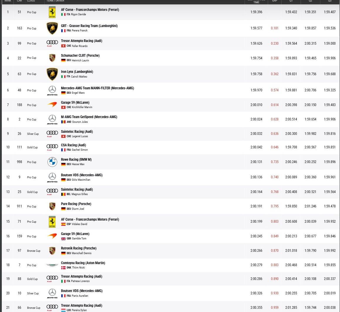 jeddah qualifiche gtwce 2024 classifica