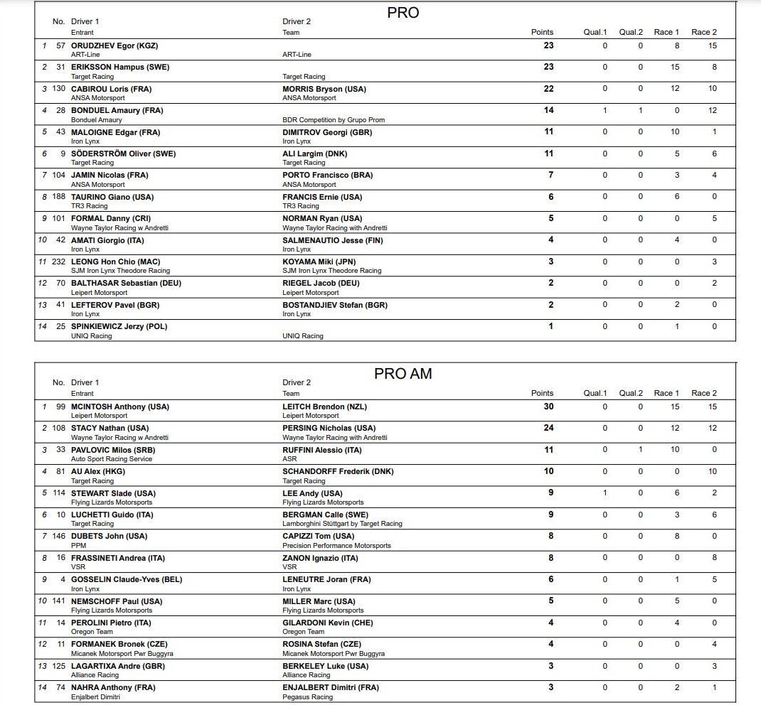 classifica lamborghini world finals 2024