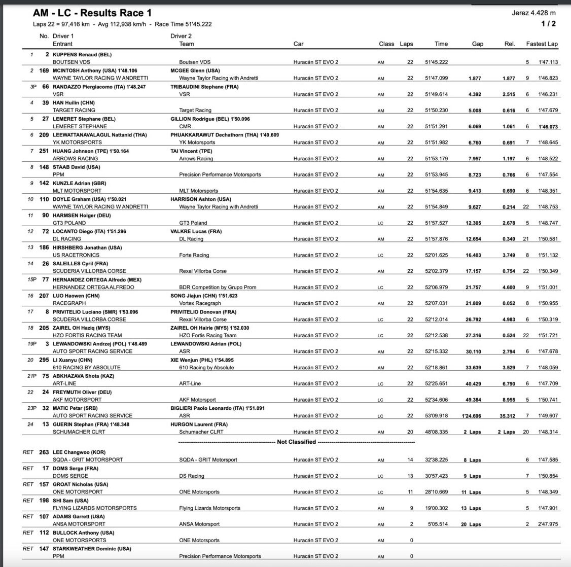 classifica world finals gara 1 am-lc