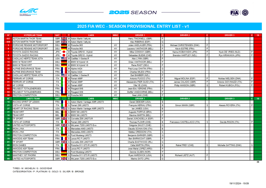 L'entry list provvisoria del FIA WEC 2025 (© FIA WEC)