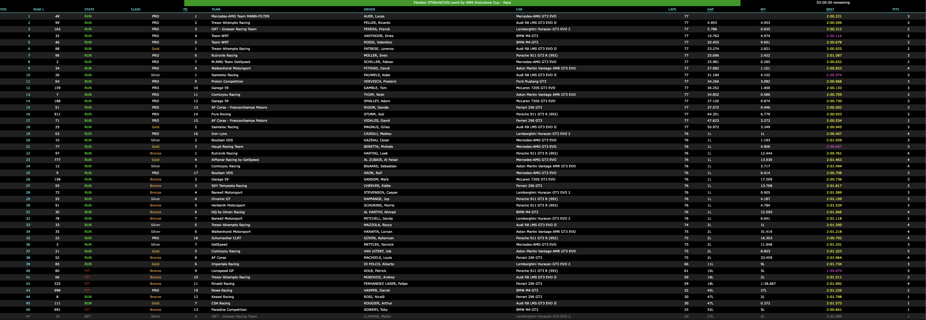 La classifica della 6H Jeddah 2024 GTWCE al termine della 3ª ora (© GTWCE - Timing71)