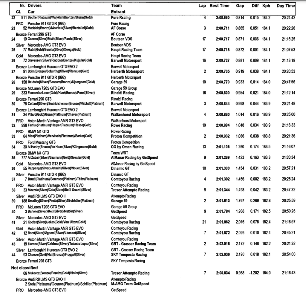 GTWCE, la classifica delle pre-qualifiche di Jeddah, parte 2 (© GTWCE)