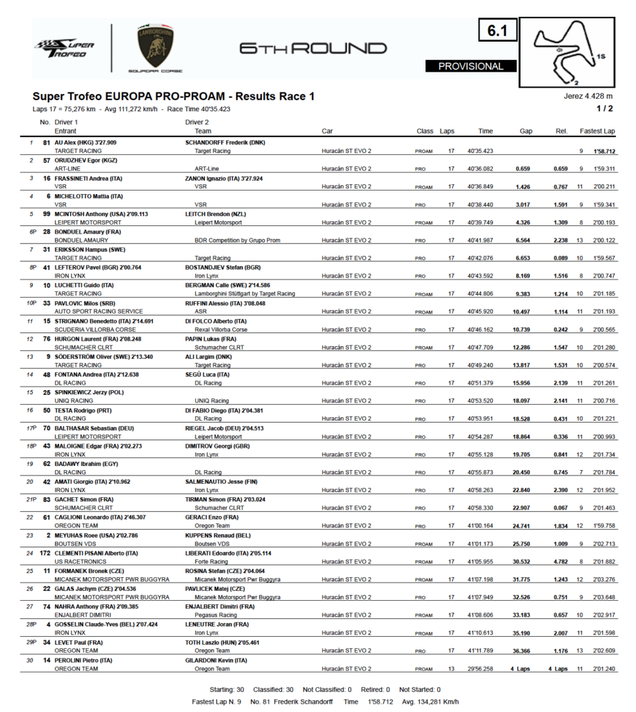 La classifica di Gara 1 a Jerez del Lamborghini Super Trofeo Europa (© Lamborghini)