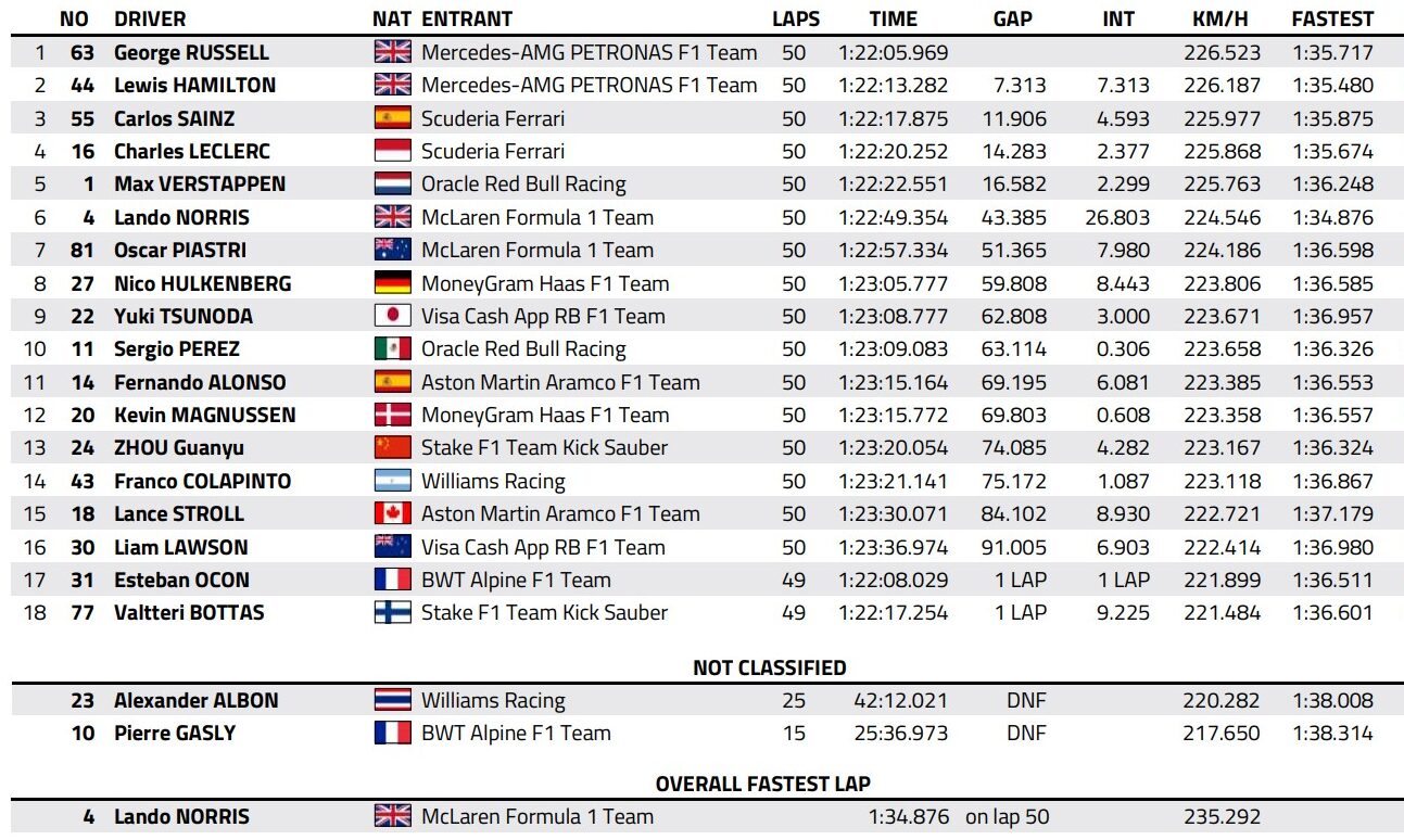 classifica gp las vegas 2024