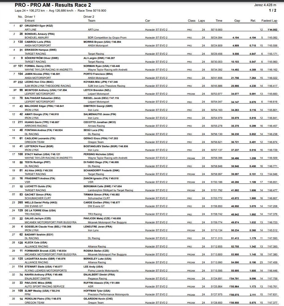 risultati lamborghini world finals 2024 gara 2 pro-pro am