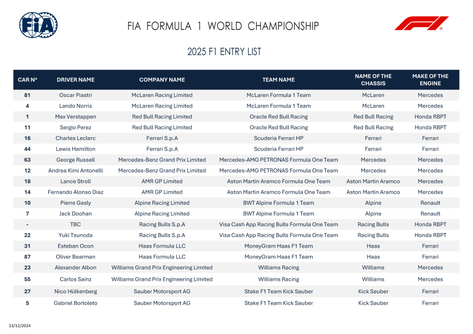 La entry list F1 2025 (© FIA)