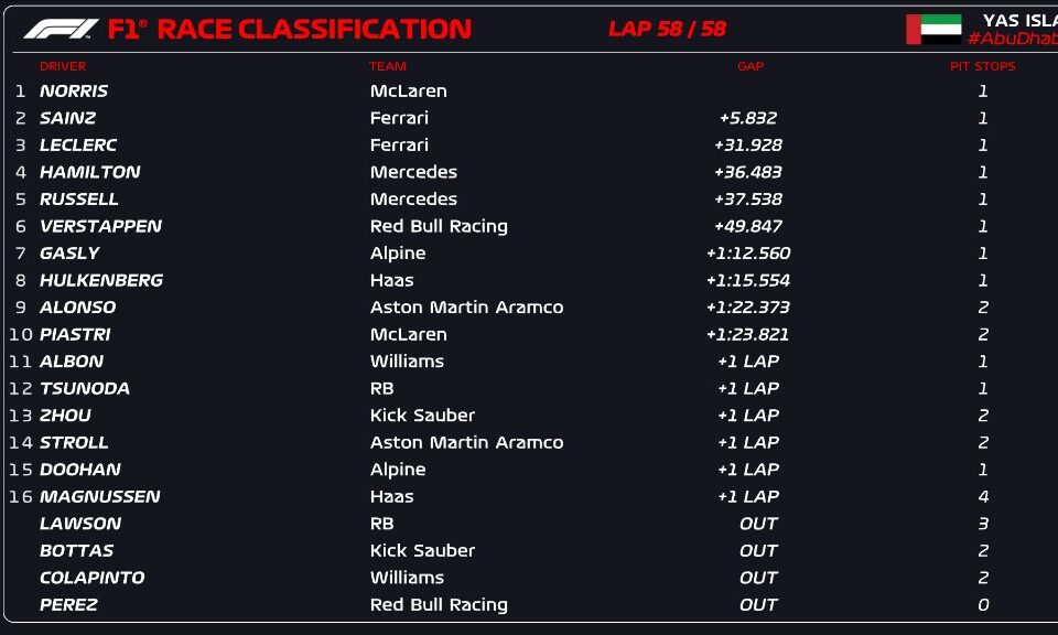 classifica f1 abu dhabi 2024