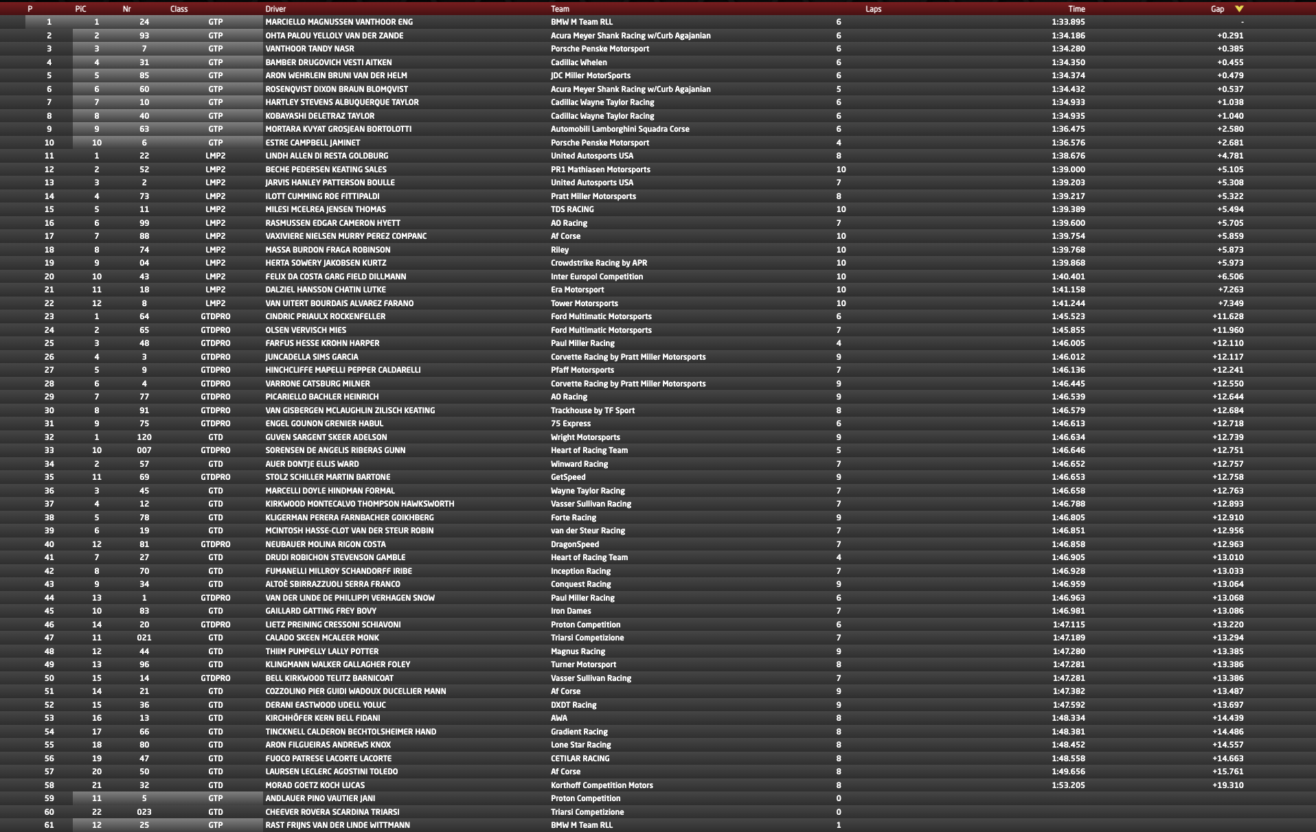 La classifica delle qualifiche della 24 ore di Daytona 2025 (© IMSA)