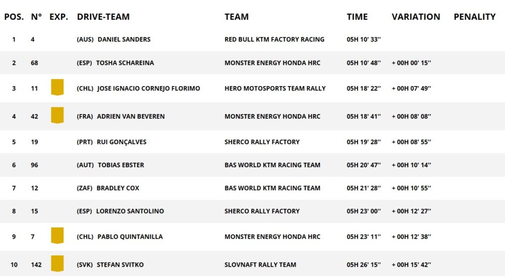 La classifica della Tappa 4, categoria moto