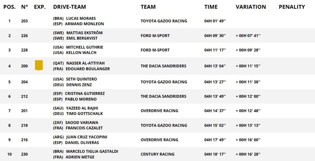 La classifica della Tappa 7, categoria auto