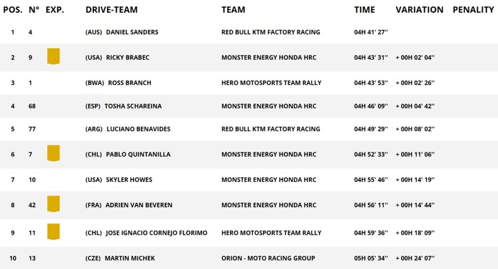 La top ten di Tappa 1 moto