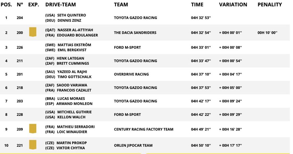 classifica tappa 5 auto dakar 2025