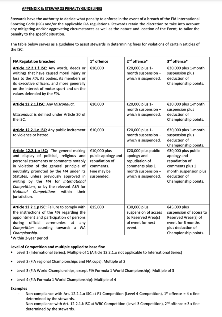 L'Appendice B dell'ISC 2025 FIA (© FIA)