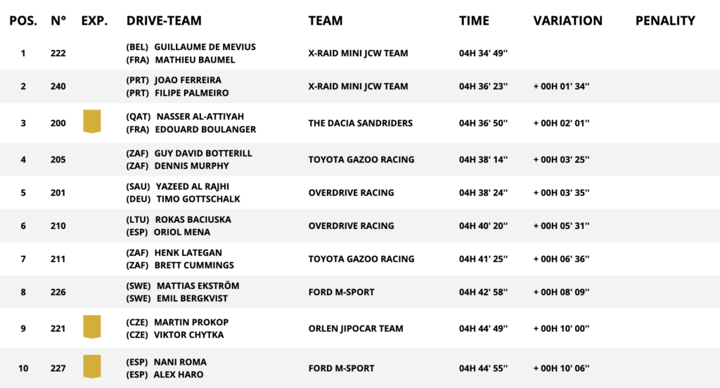 La top-10 della tappa 6 Auto della Dakar (© Dakar)