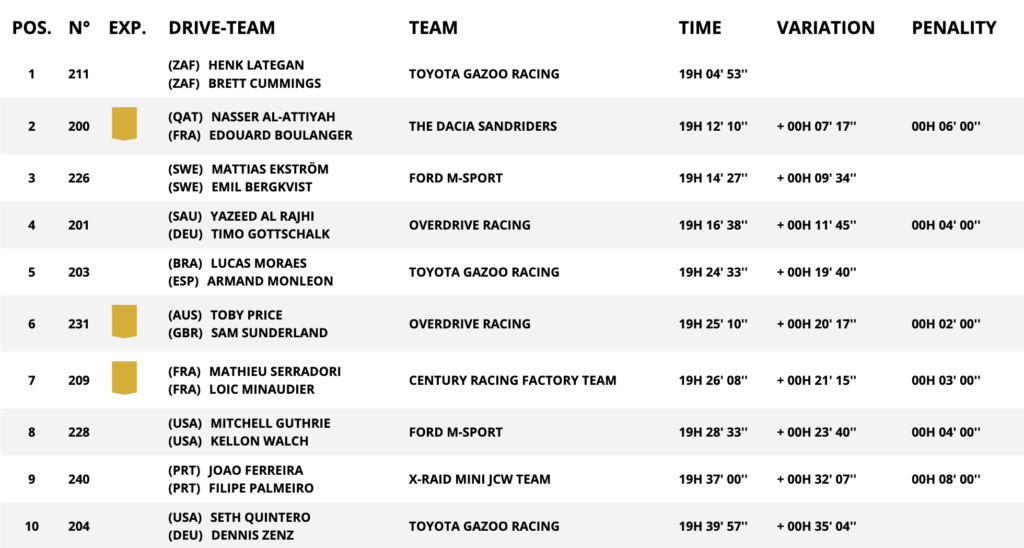 I primi dieci della classifica generale auto della Dakar 2025 dopo la tappa 3 (© Dakar)