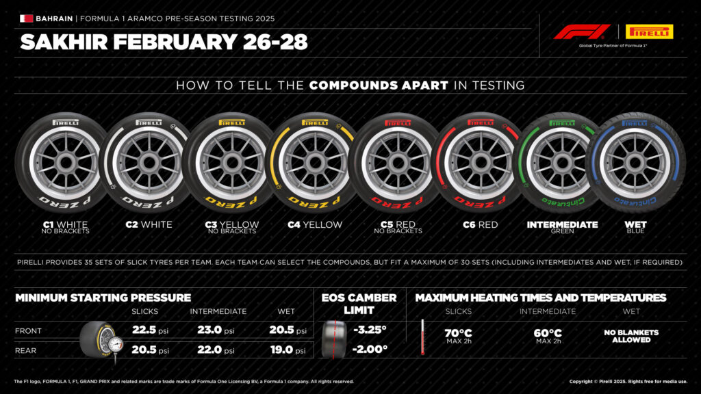 La legenda delle gomme Pirelli portate ai test F1 2025 in Bahrain (© Pirelli)