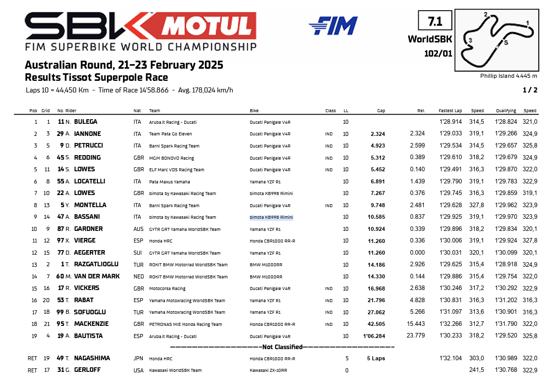 I risultati della Superpole Race del Round d'Australia 2025