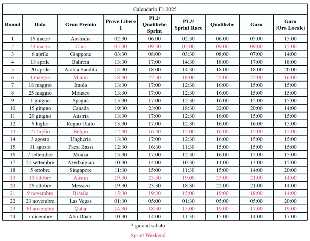 Gli orari italiani delle sessione della stagione F1 2025 (© 1000 Cuori Motori)