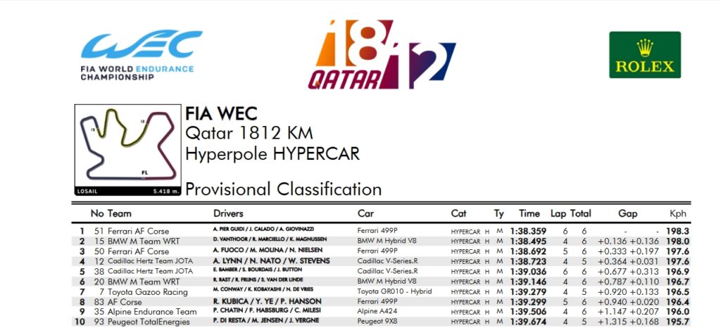 La classifica dell'Hyperpole Hypercar (© WEC)