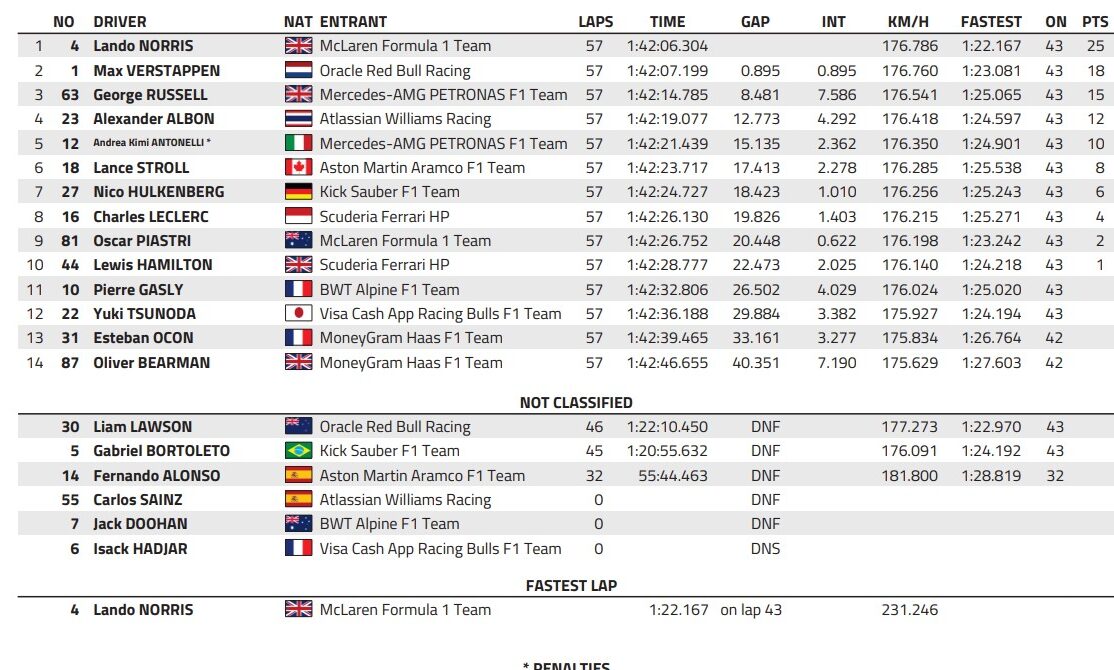 classifica f1 gp australia 2025