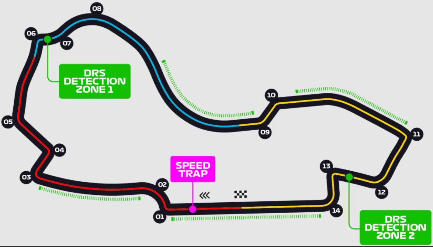 f1 albert park layout