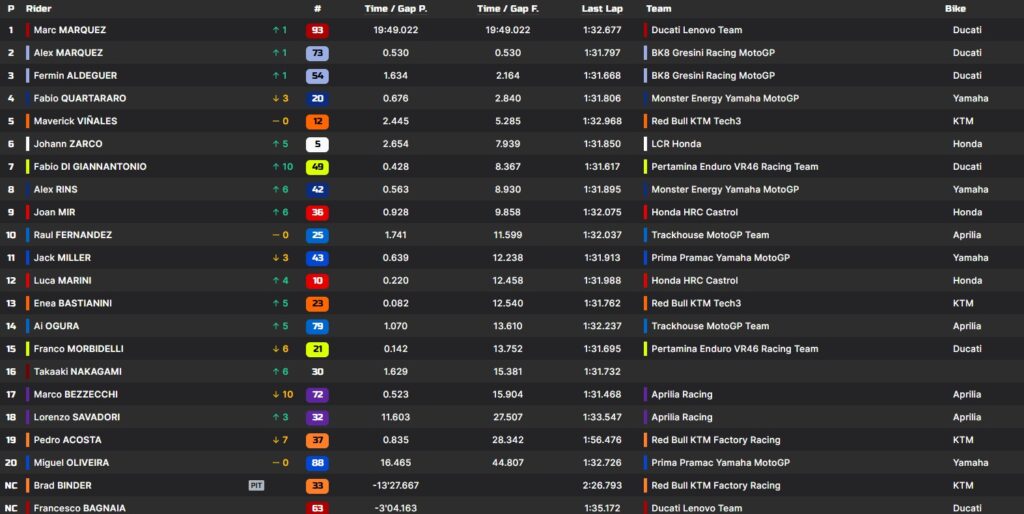 I risultati della Sprint a Le Mans