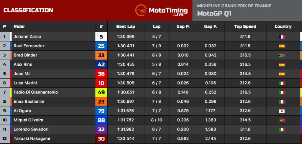 La classifica del Q1 a Le Mans
