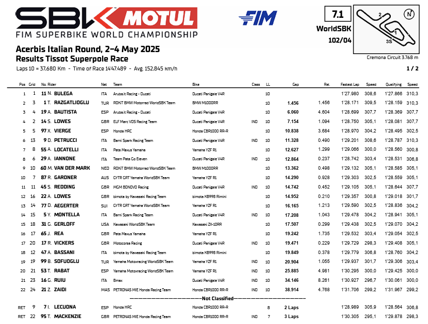 La classifica della Superpole Race del Round di Cremona 2025