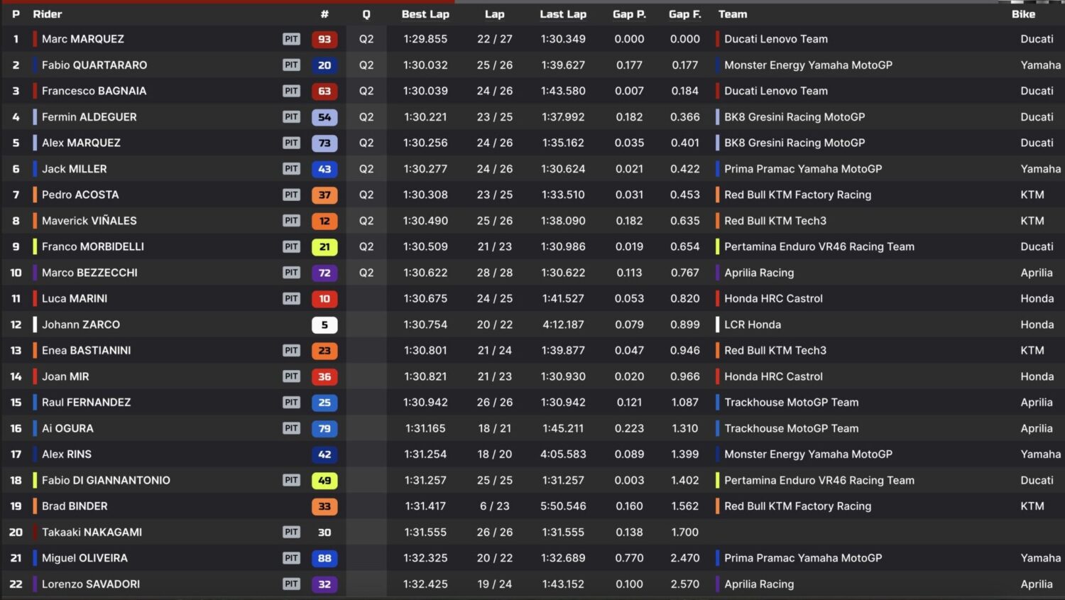 risultati pre-qualifiche le mans motogp 2025