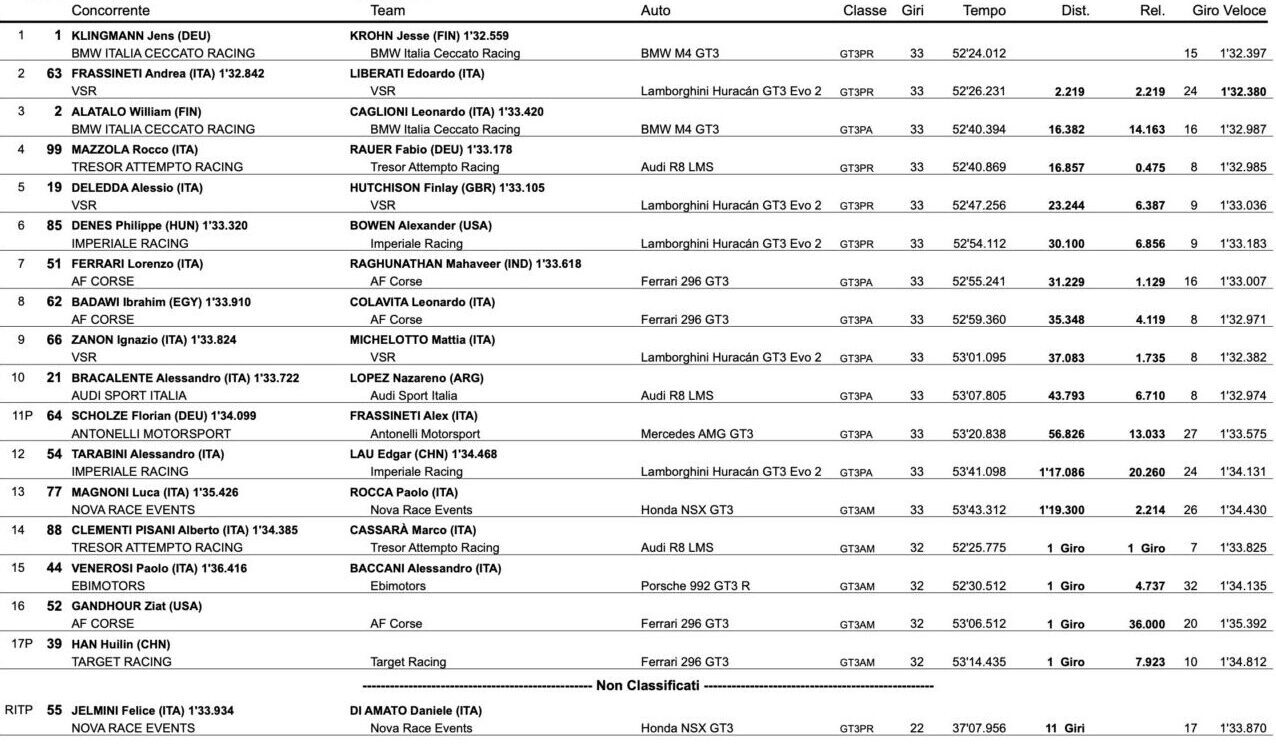 gt italiano vallelunga classifica gara 1