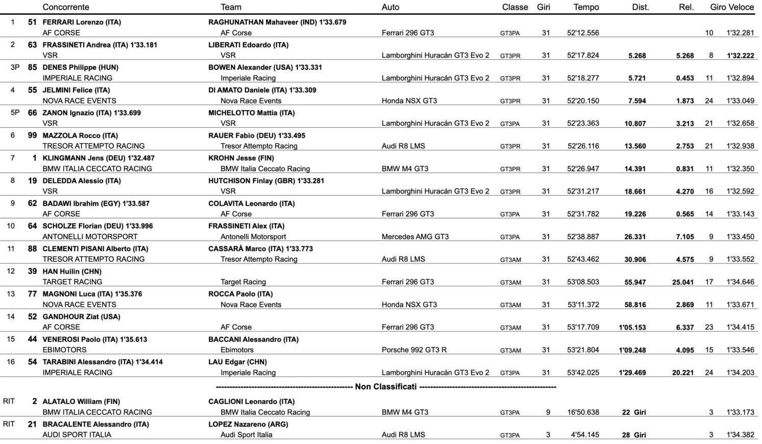 gt italiano vallelunga classifica gara 1