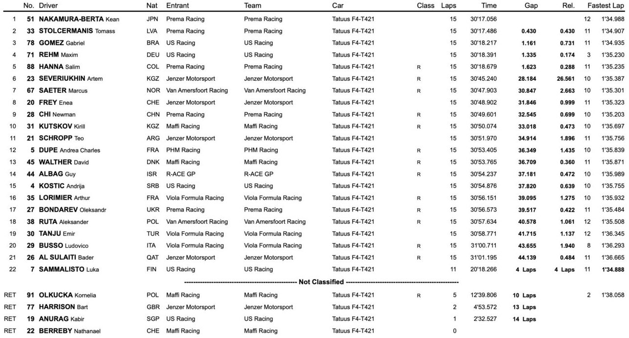 classifica gara 1 f4 italia vallelunga