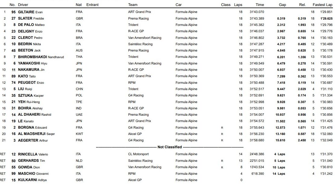 classifica freca misano gara 2