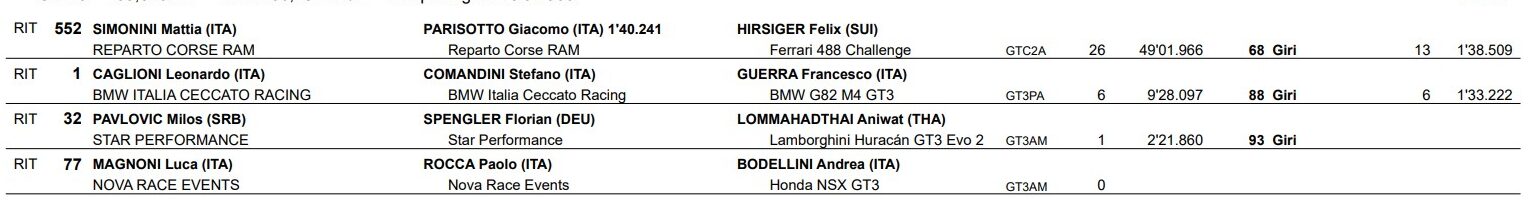 classifica gt italiano endurance misano