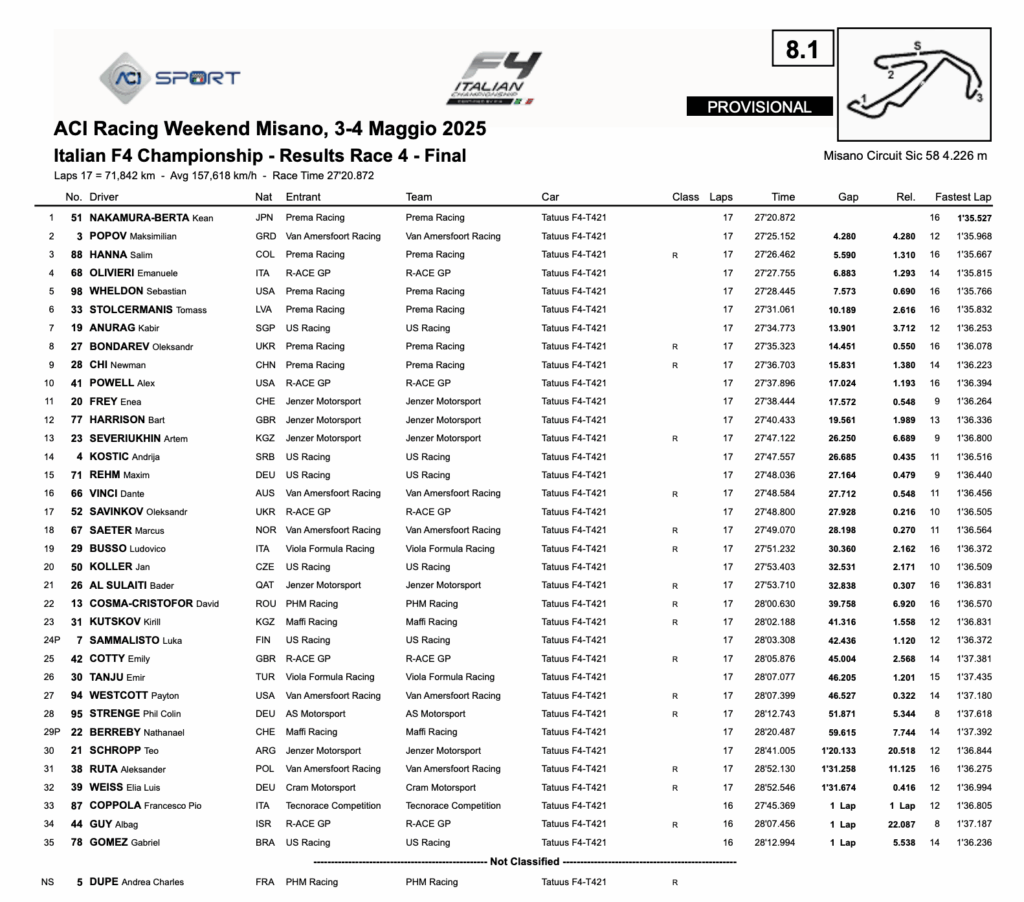La classifica della finale della F4 Italia 2025 a Misano (© ACI Sport)