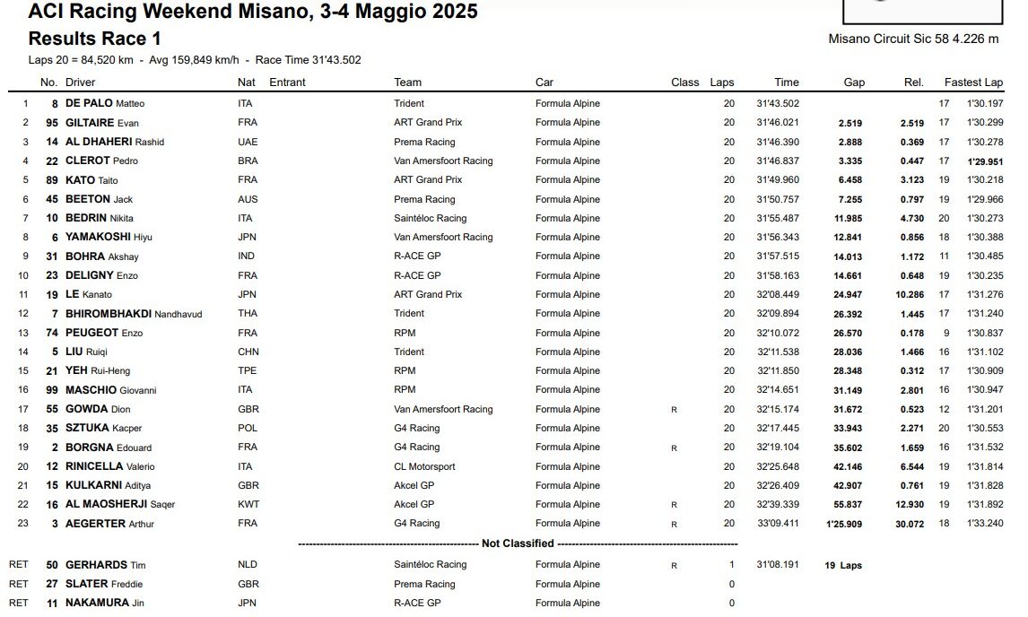 freca misano gara 1 classifica