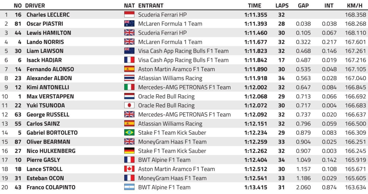 libere 2 f1 gp monaco 2025