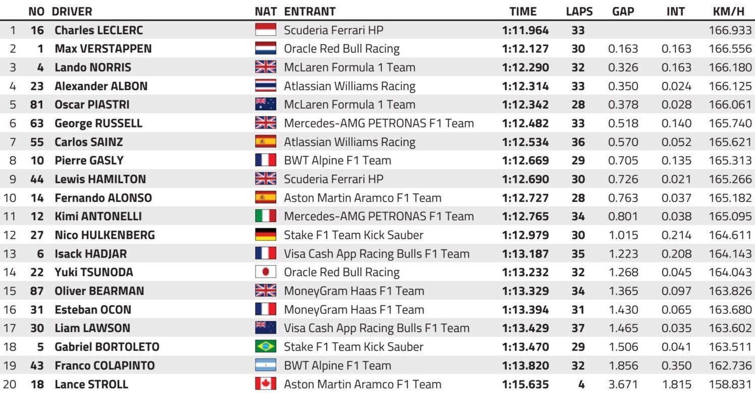 libere 1 f1 gp monaco 2025
