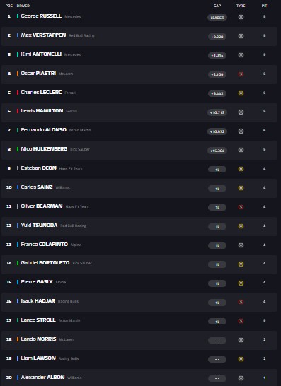 La classifica del GP del Canada 2025