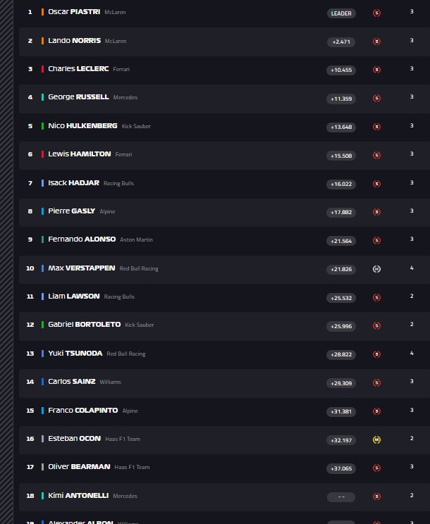 La classifica del GP di Spagna