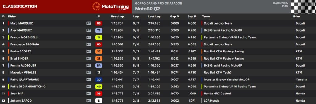 La classifica del Q2