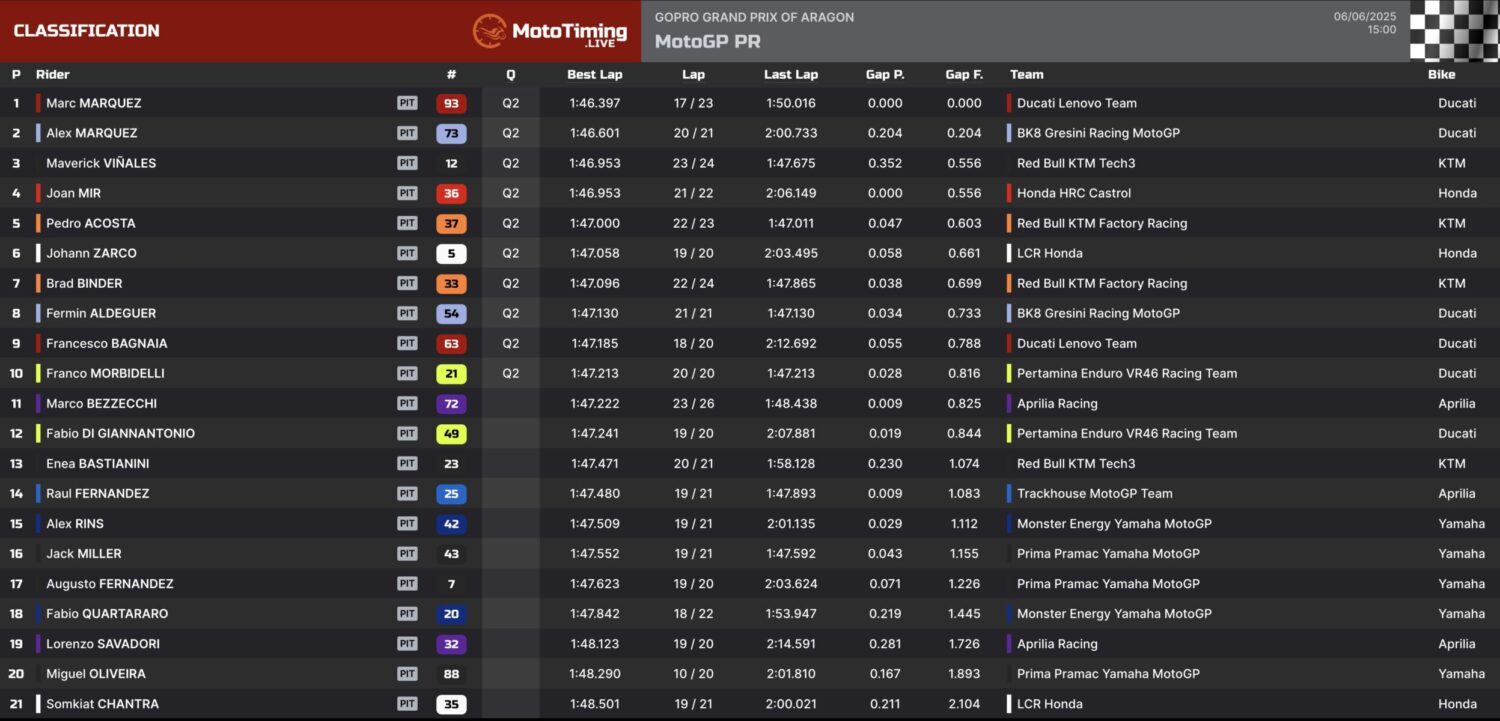 pre-qualifiche motogp aragon 2025