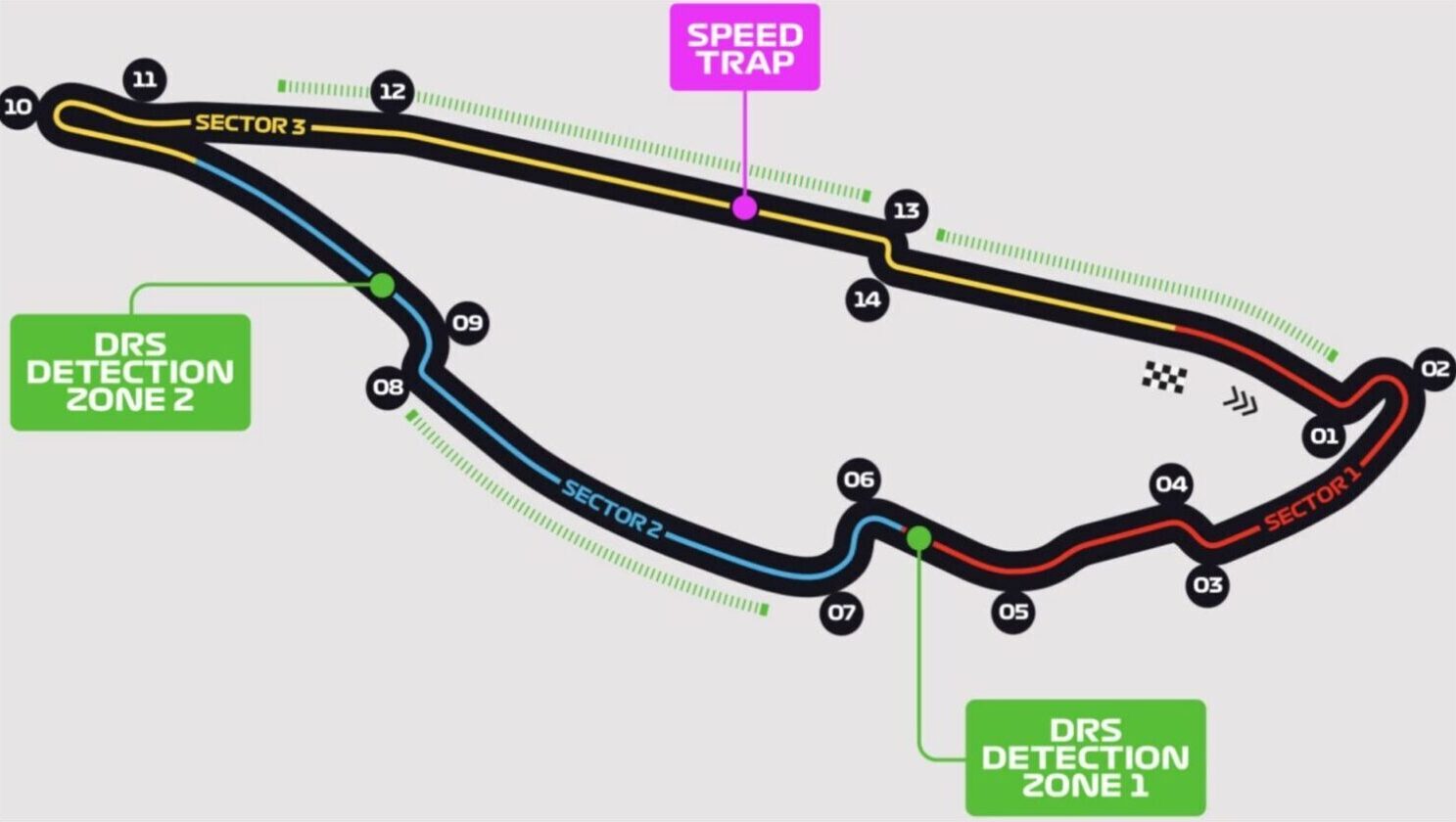 layout circuit gilles villeneuve