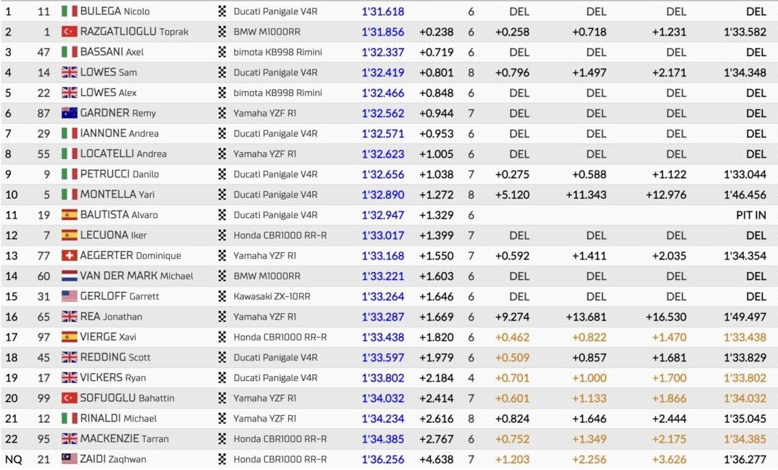 superpole sbk misano 2025